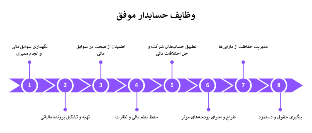 وظایف حسابدار موفق