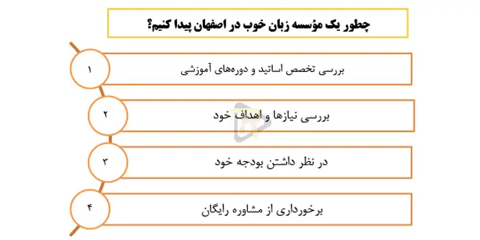 چطور یک مؤسسه زبان خوب در اصفهان پیدا کنیم؟