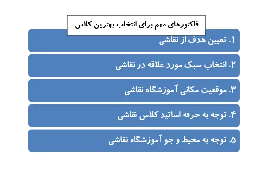 فاکتورهای مهم برای انتخاب بهترین کلاس نقاشی اصفهان