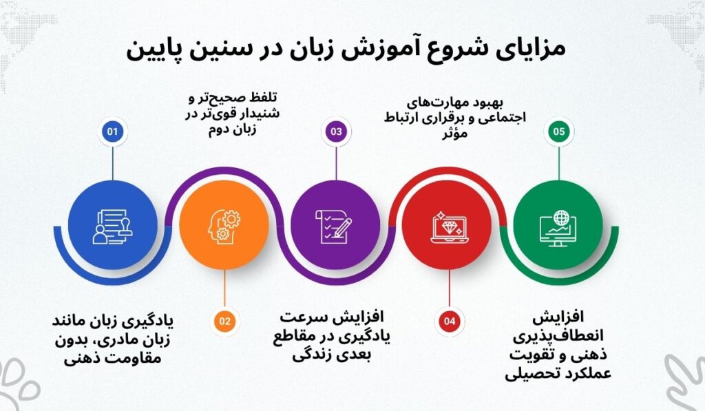 مزایای آموزش زبان کودک اصفهان