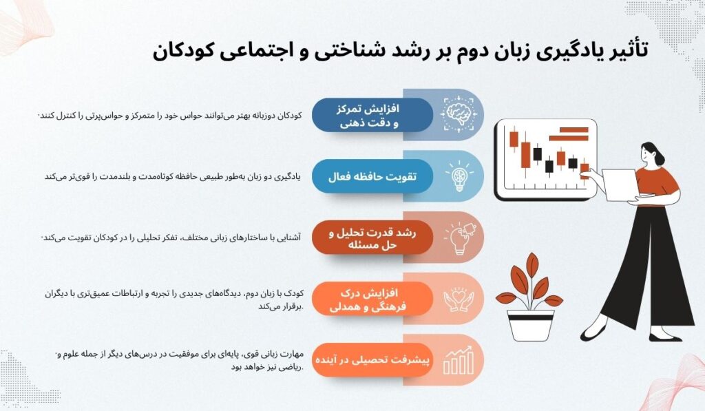 تأثیر یادگیری زبان دوم بر رشد شناختی و اجتماعی کودکان