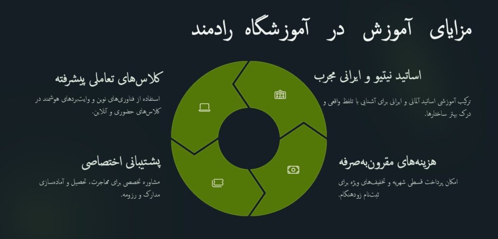 آموزش زبان آلمانی اصفهان در اموزشگاه رادمان فرنود