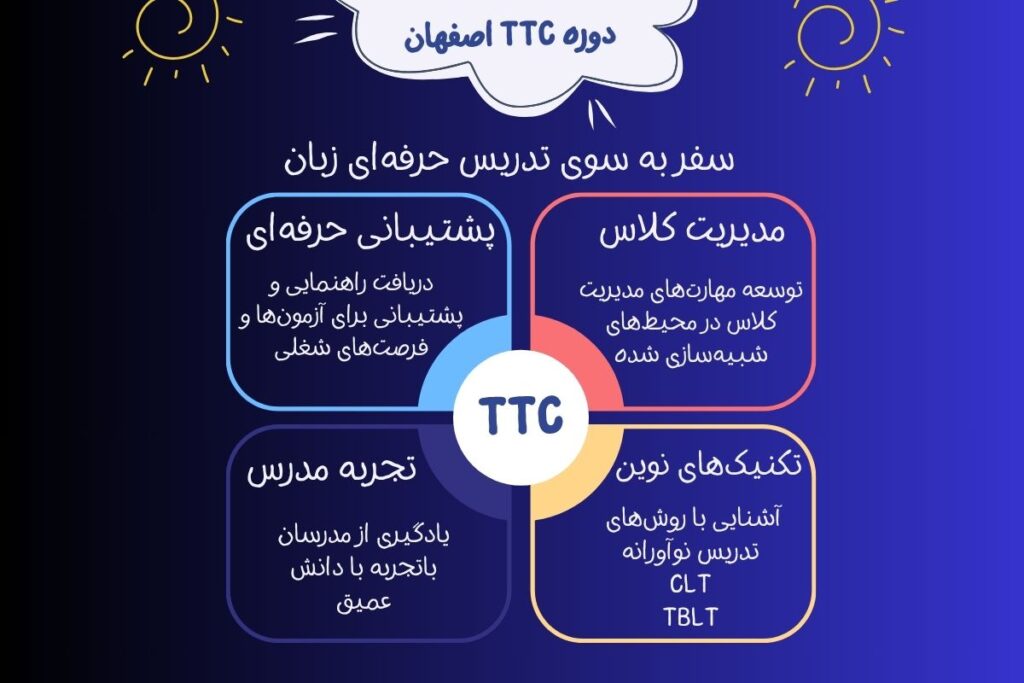 بهترین دوره ttc انگلیسی در اصفهان