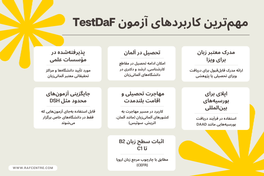 مهم‌ترین کاربردهای آزمون TestDaF