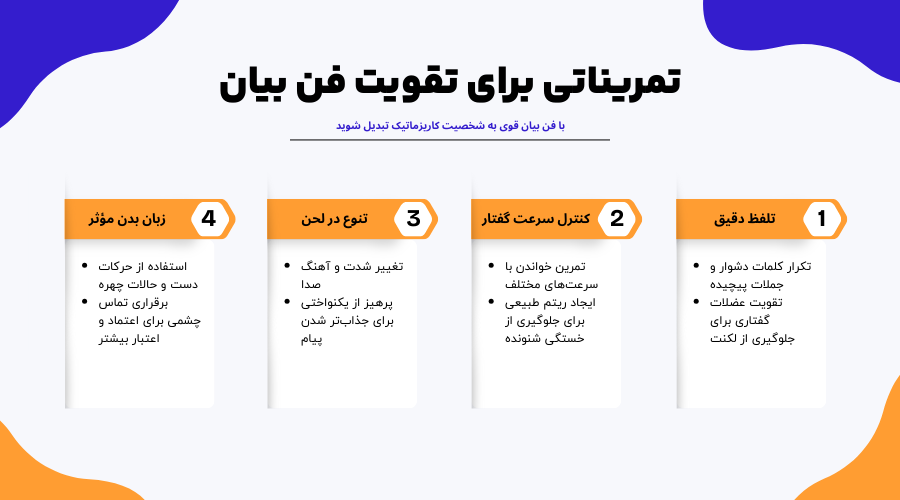 تمریناتی برای تقویت فن بیان