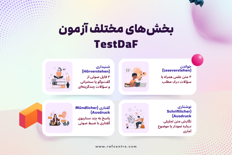 بخش‌ های مختلف آزمون testdaf