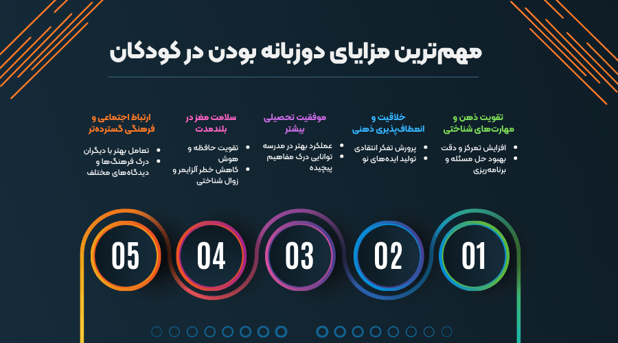 مزایای دوزبانه بودن در کودکان