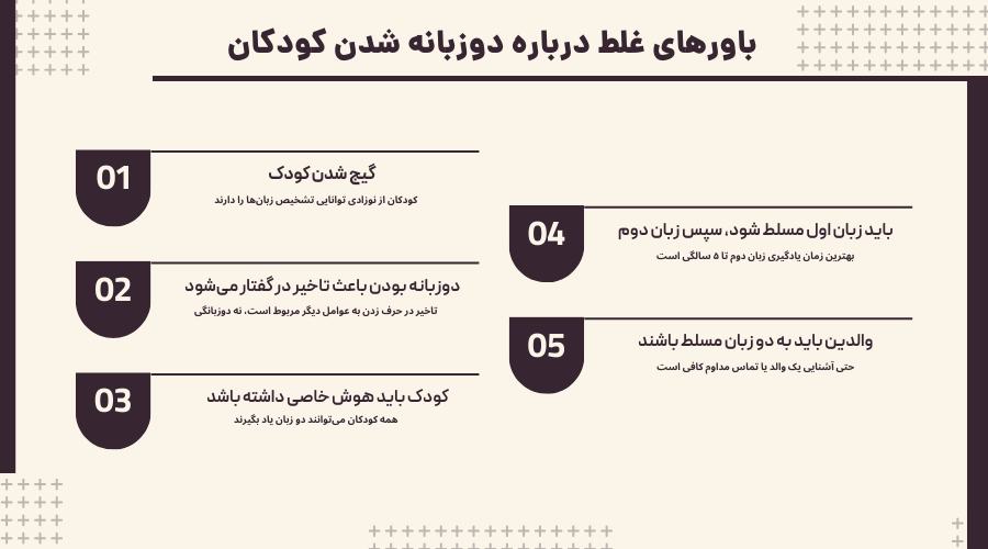 باورهای غلط رایج درباره دوزبانه شدن