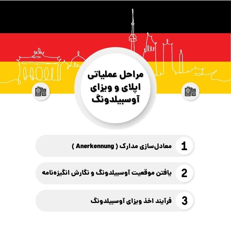 مراحل عملیاتی اپلای و ویزای آوسبیلدونگ