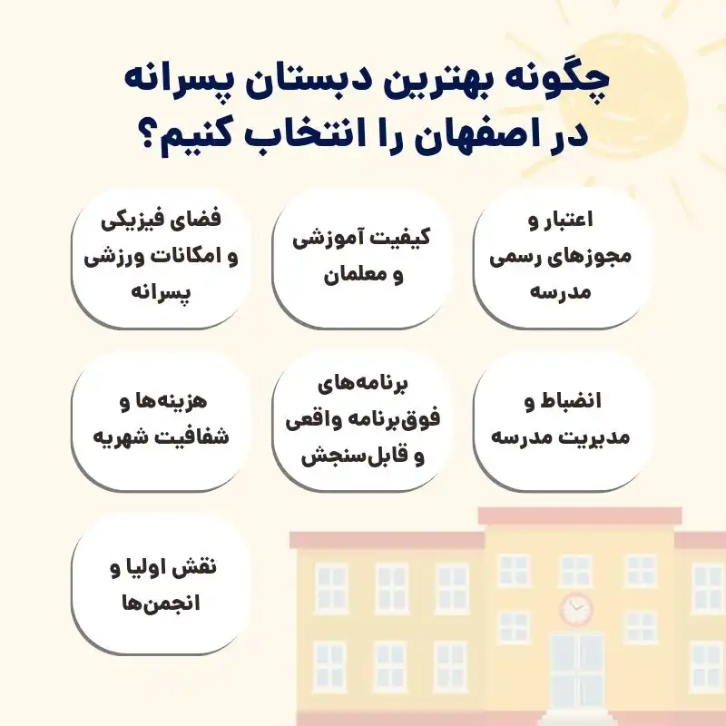 چگونه بهترین دبستان پسرانه در اصفهان را انتخاب کنیم؟​