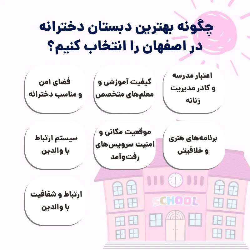 راهنمای انتخاب بهترین دبستان دخترانه اصفهان