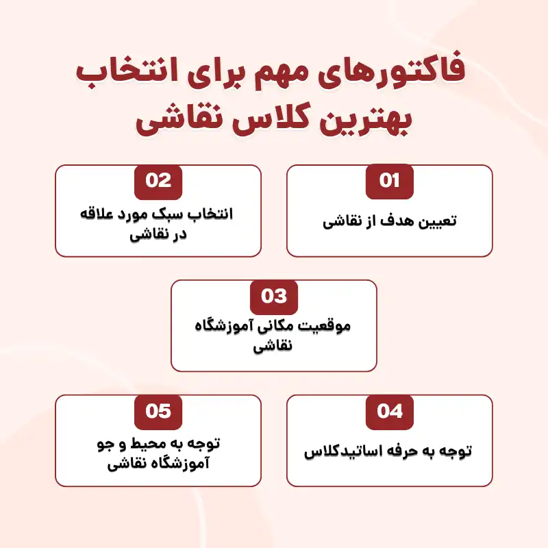 فاکتورهای مهم برای انتخاب بهترین کلاس نقاشی