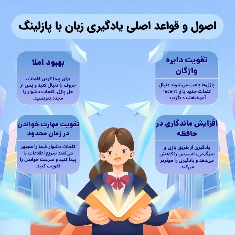 اصول و قواعد پازلینگ