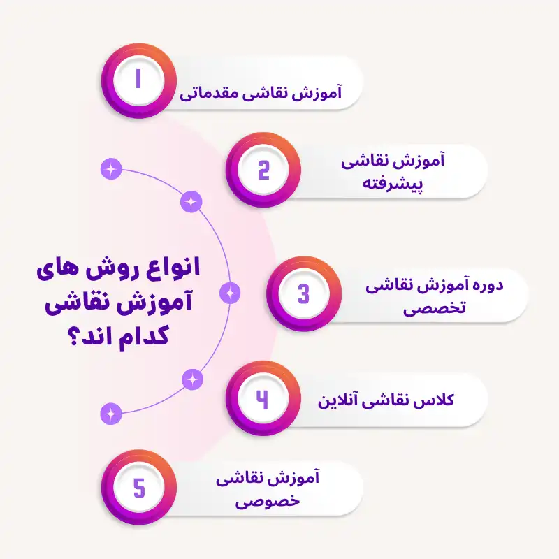 انواع روش های آموزش نقاشی کدام اند؟