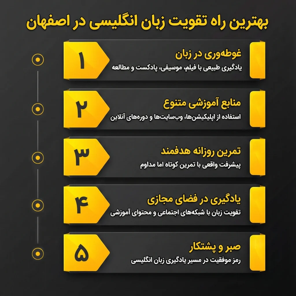 بهترین راه تقویت زبان انگلیسی
