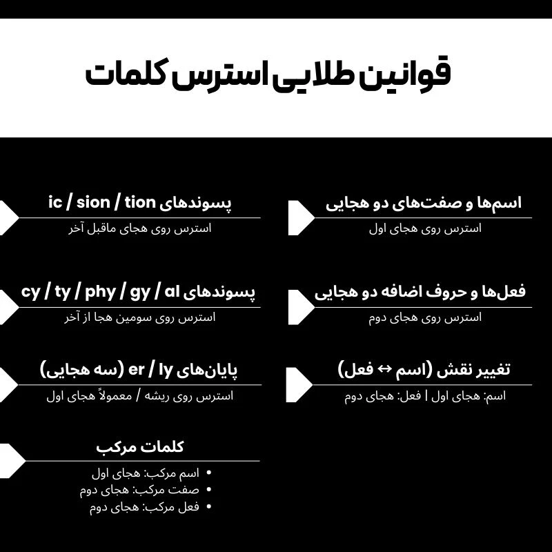 قوانین طلایی استرس کلمات