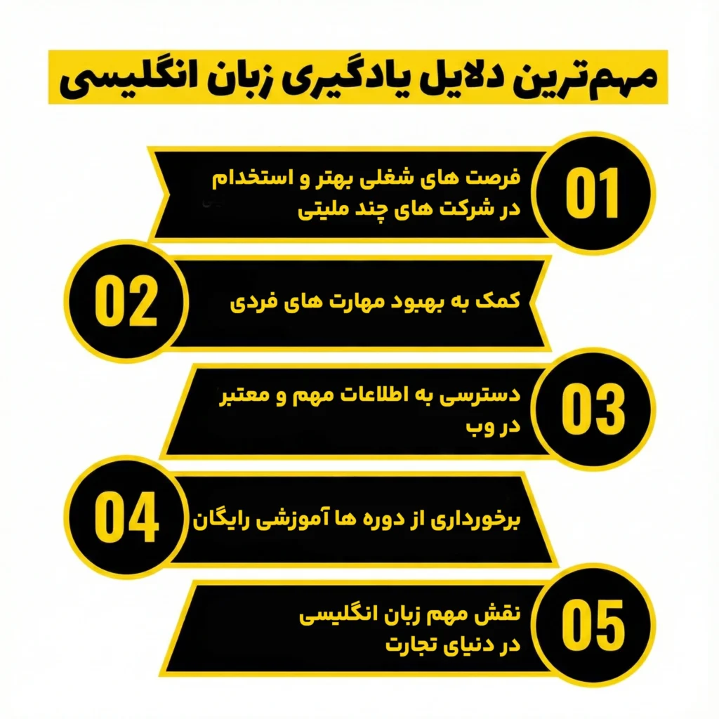 مهمترین دلایل یادگیری زبان انگلیسی