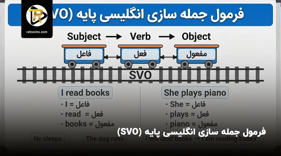 فرمول جملهسازی انگلیسی پایه