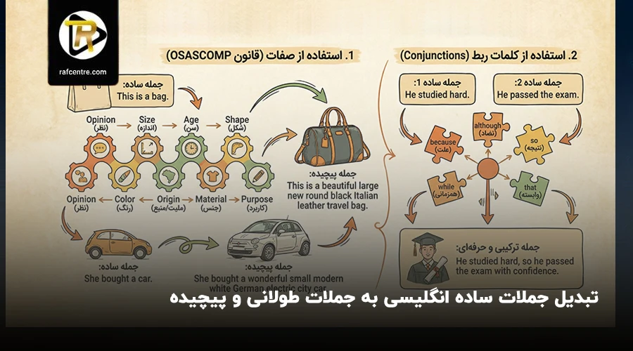 تبدیل جملات ساده انگلیسی به جملات طولانی و پیچیده